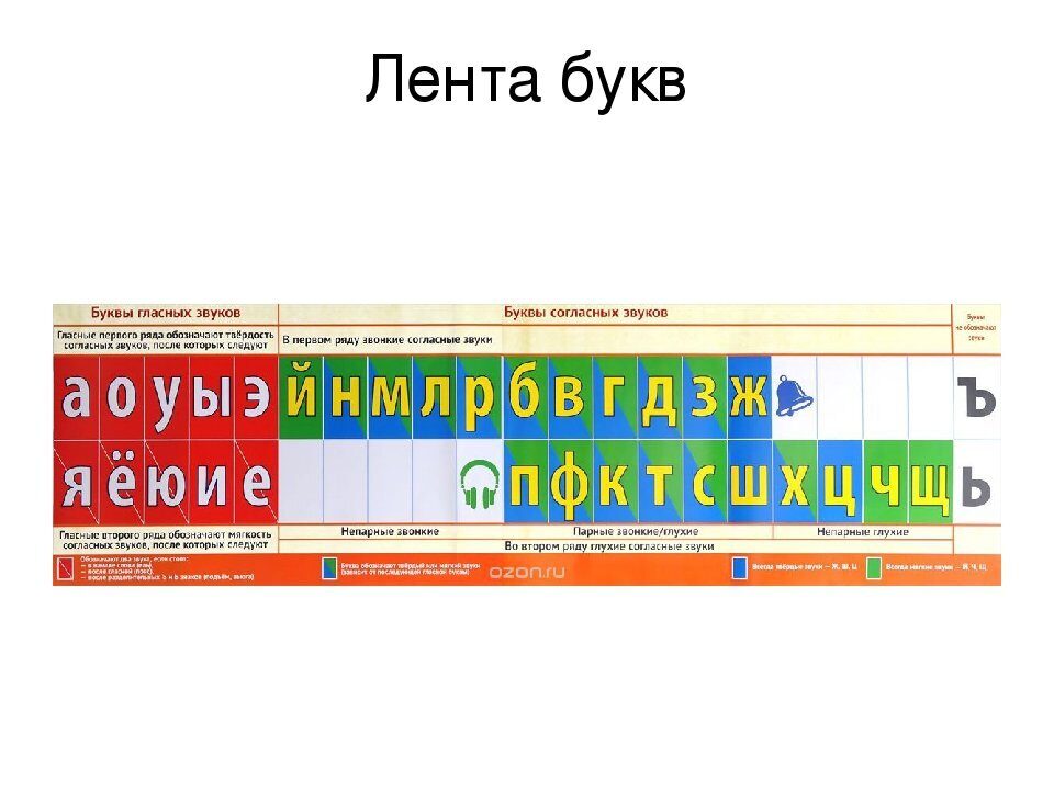 Лента букв и звуков для начальной картинки