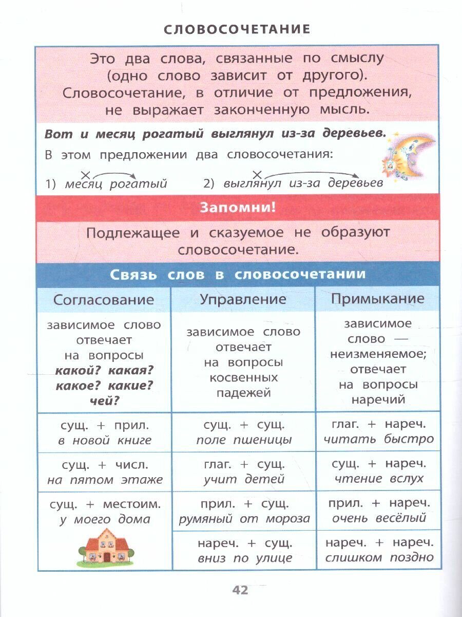 ФГОС Справочник в таблицах Русский язык 1-4 классы